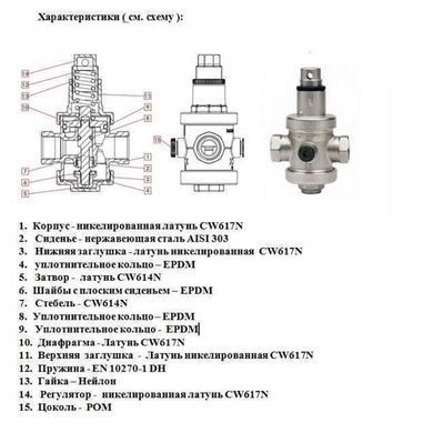 Редуктор тиску Itap Europress 1" 143MM 1430100ММ